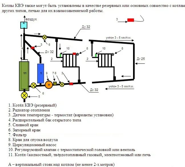 Установка электрокотла в частном доме принципиальная схема Схема подключения электрокотла особенности обвязки и установки системы, фотопр