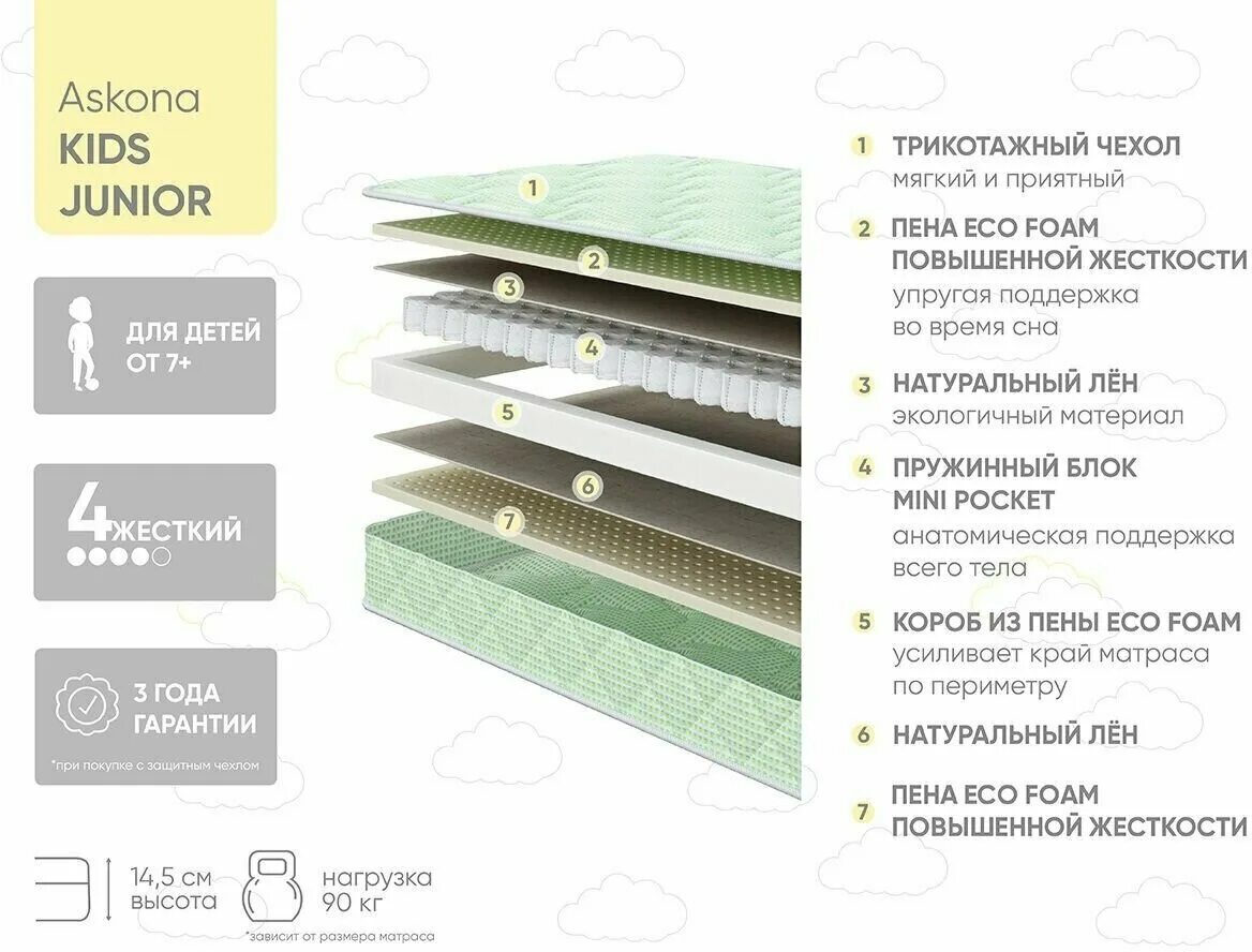 Матрас джуниор 2. Детский матрас аскона junior. Матрас аскона junior. Детский матрас аскона junior. Аскона teeny.