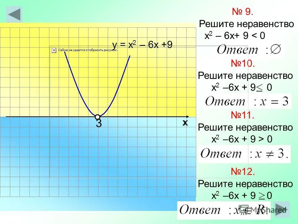 Алгоритм решения квадратных неравенств методом интервалов. 5. Решите неравенство f x 3. Решите неравенство f x 3. Неравенство 3 -x >= 1/(2-x).