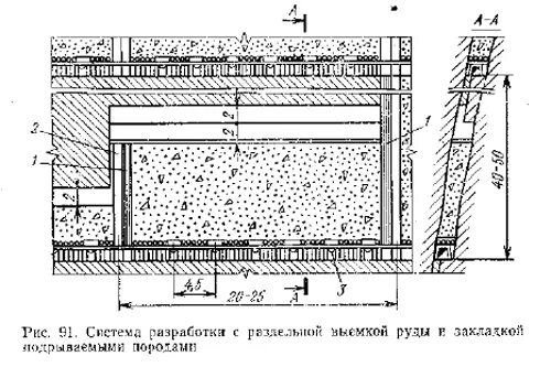 Система разработки подэтажным обрушением с торцевым выпуском. Подэтажно-камерная система разработки с закладкой. Система разработки с магазинированием руды блоками. Углубочная продольная однобортовая система разработки. Система разработки подэтажного обрушения с торцовым выпуском руды.