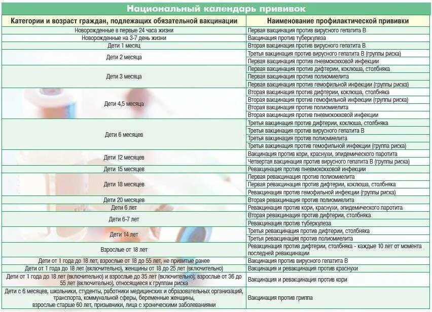 Календарь прививок. Сокращённое название прививок. Календарь прививок против гепатита в. Прививка АКДС график вакцинации детей. Календарь прививок от кори взрослым