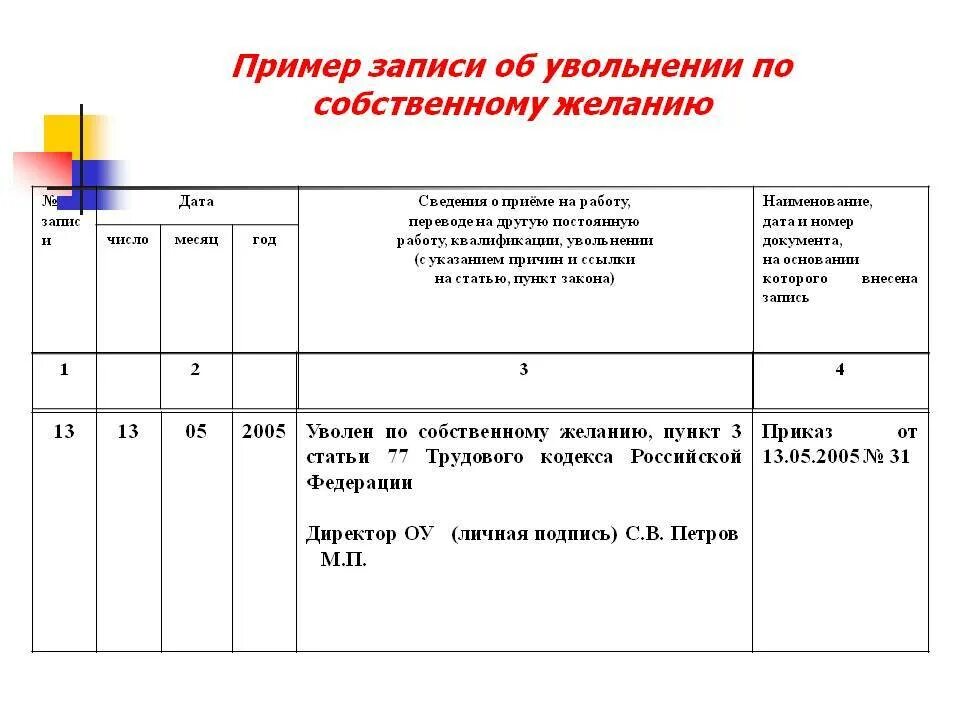 Увольнение пункт 3 часть 1 статья 77. Ст 77 ТК РФ увольнение запись в трудовой. Ст 77 ТК РФ увольнение по собственному желанию образец. Ст 77 п 3 ТК РФ увольнение по собственному желанию. П.3 часть первая ст.77 ТК РФ увольнение.