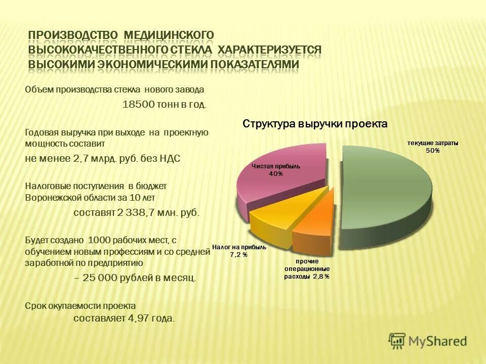 объем газа для производства. структура рынка упаковки. объемы производства стекла в россии. крупнейшие производители пластмасс. объемы производства стекла.