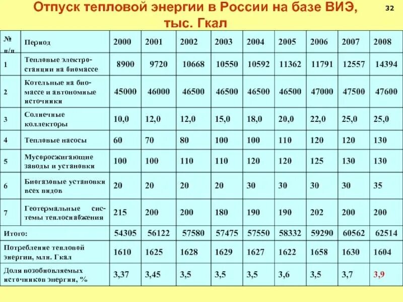 Пар в гкал. Гкал. Гкал тепловой энергии. Гигакалория тепловой энергии это. Тепловая мощность в ккал.