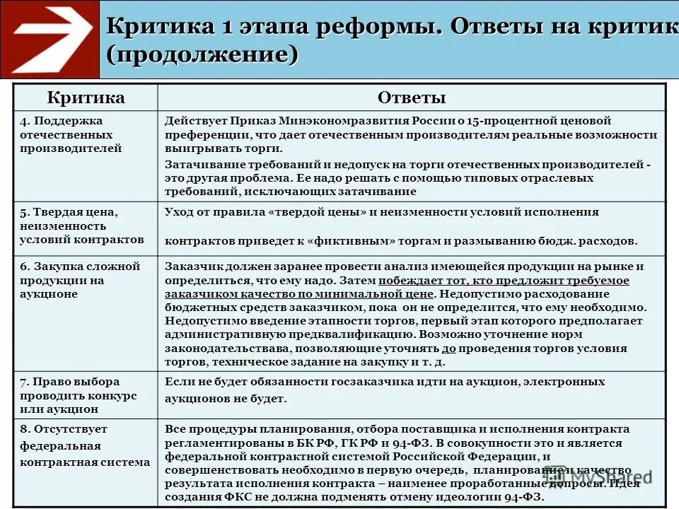 Как называются документы которые вы используете для анализа реформ. Как надыапздокументы которые вы используете для анализа реформ. В целях поддержки отечественного производителя