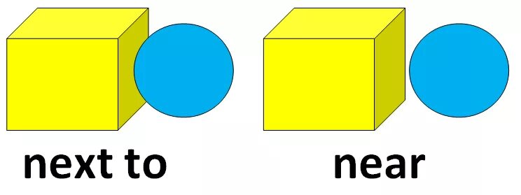 Preposition near. Предлог next to. Near next to. Near next to различия. Near предлог.