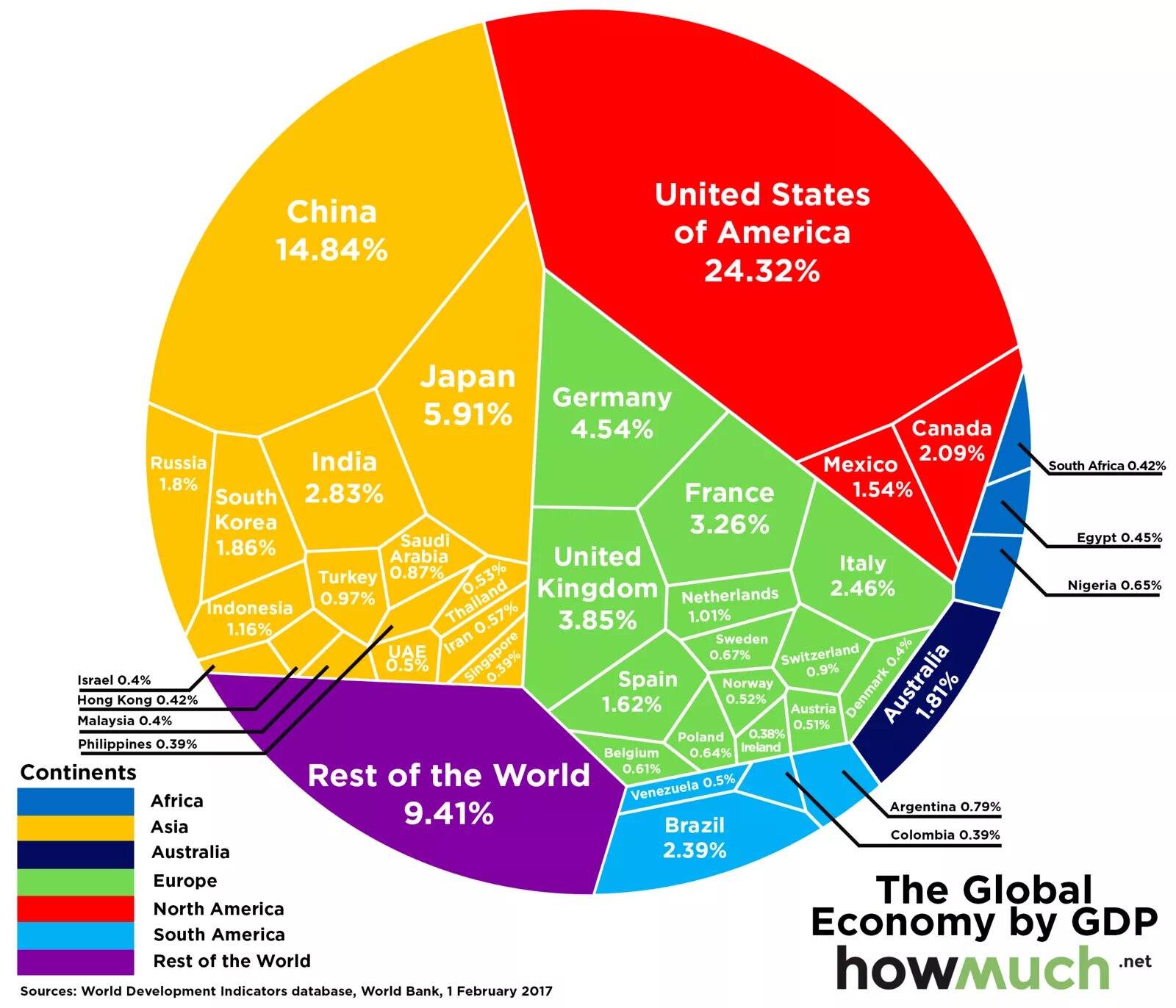 Мировой ВВП инфографика.