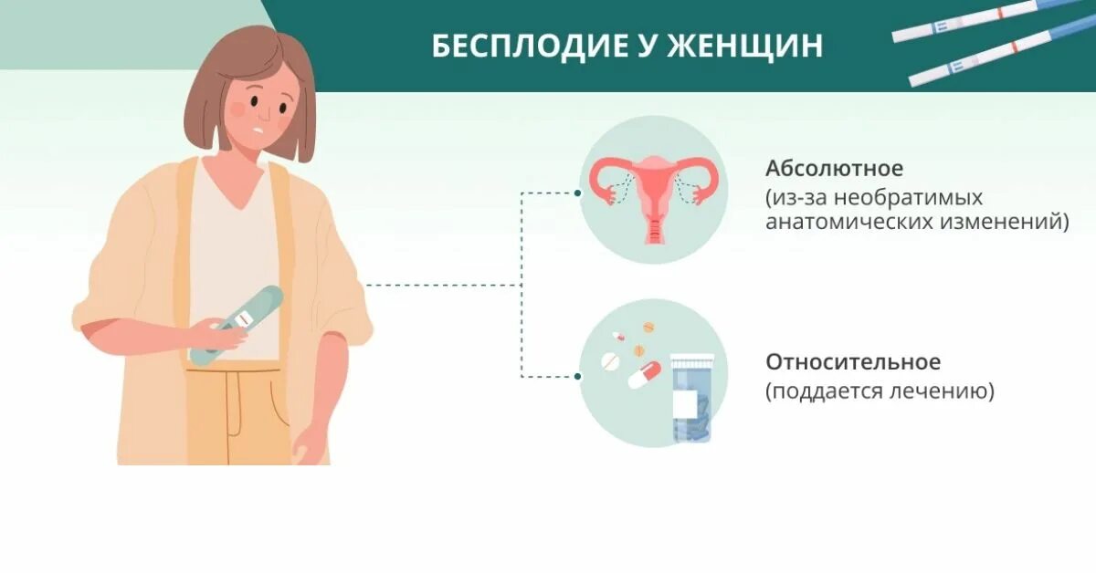 Бесплодие. Бесплодие у женщин. Симптомы женского бесплодия. 6 бесплодие