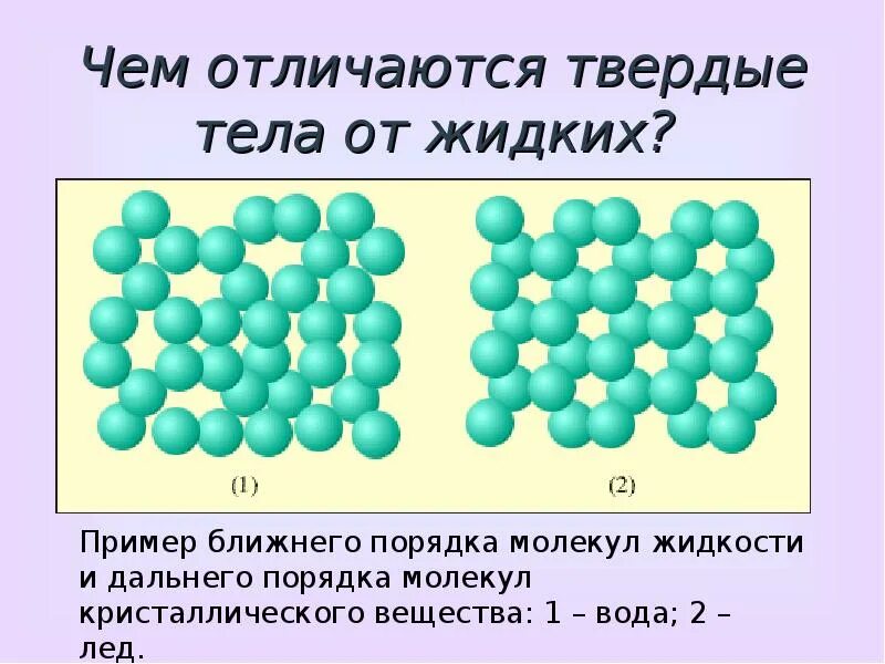 Расположение молекул твердые. Расположение молекул в кристаллах. Ближний порядок в жидкостях. Жидкости и Твердые тела. Молекулы жидкого тела.
