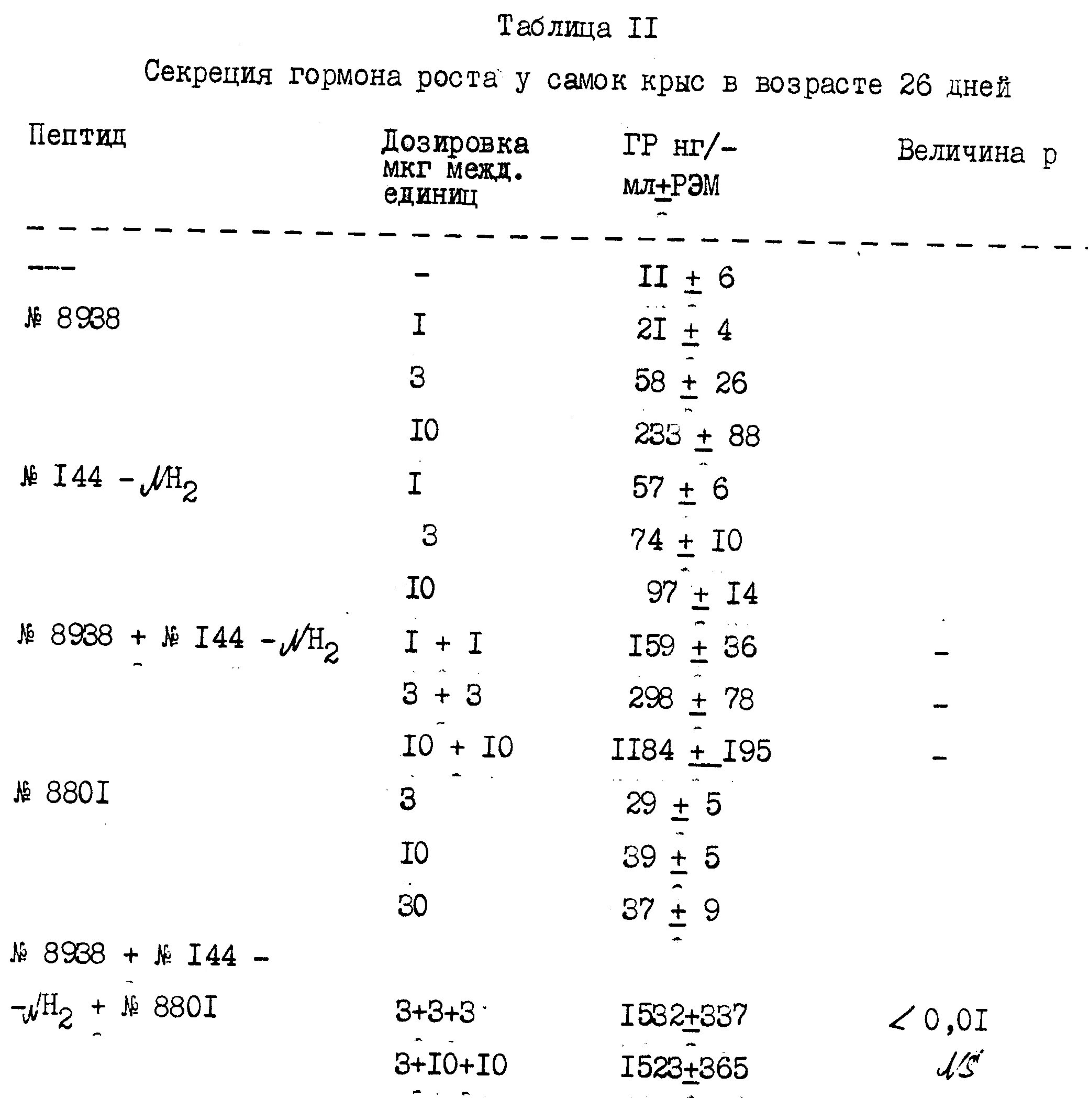 Гормон роста дозировка. Единица гормона роста это сколько. Гормон роста 2.5 ед в день. 2 Единицы гормона роста. Гормон роста 10 ед.