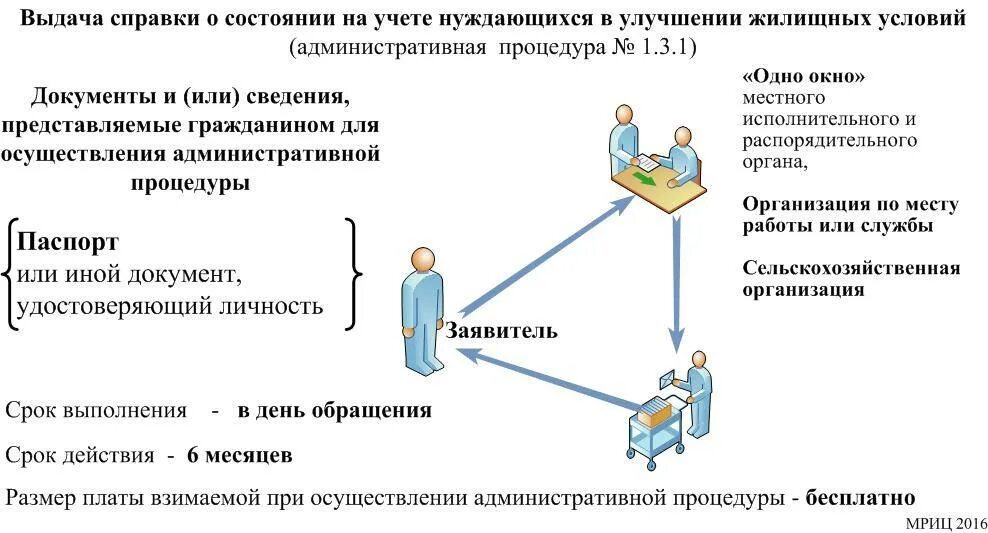 Постановка на учет для улучшения жилищных условий