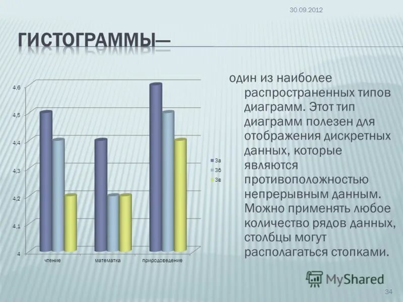Диаграмма употребления сленга. Гистограмма вид 1. Облучение продуктов питания. - формы банковской конкуренции в зависимости от используемых методов. На наиболее подходящую.