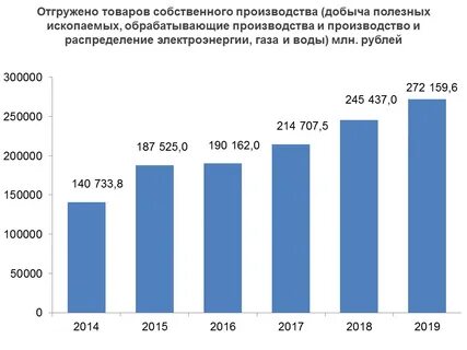 Производство в миллион