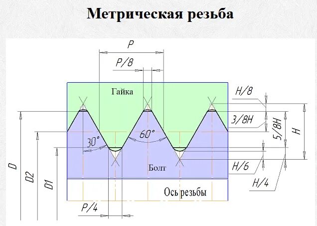 Резьба 3 5 мм. Профиль резьбы м20 шаг 1.5. Профиль резьбы м20 шаг 2. Диаметр резьбы м56. Резьба м102.