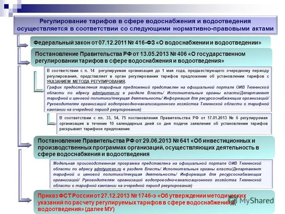 Оплата ресурсоснабжающим организациям. Тарифное регулирование в сфере водоснабжения и водоотведения. Регулирование тарифов. Законодательство о водоснабжении. Нормативное регулирование деятельности в сфере ЖКХ.