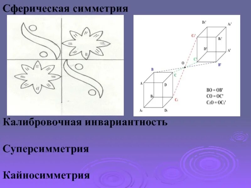 Геометрический шар. Шарообразная симметрии. Радиальная симметрия. Каркас для глобуса с расчетами. Шарообразная симметрии.