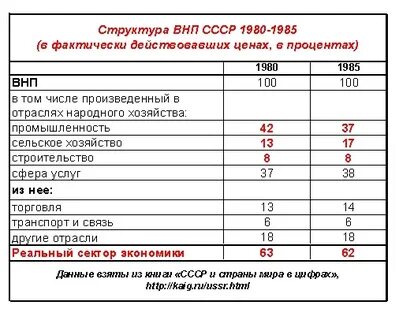Наука сокращает нам опыты быстротекущей жизни