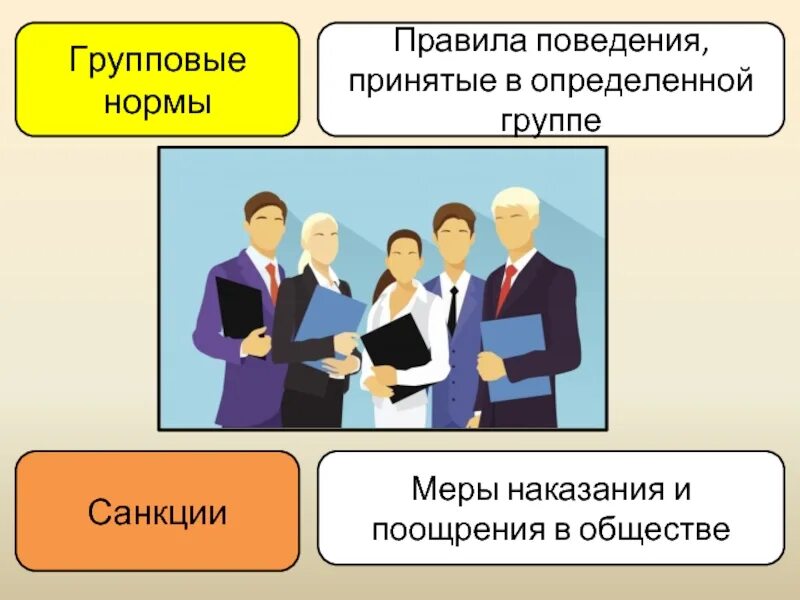 Синонимы к словам нормы и санкции обществознание. Групповые нормы и санкции. Человек в группе групповые нормы. Групповые нормы и санкции в группе. Групповые социальные нормы.