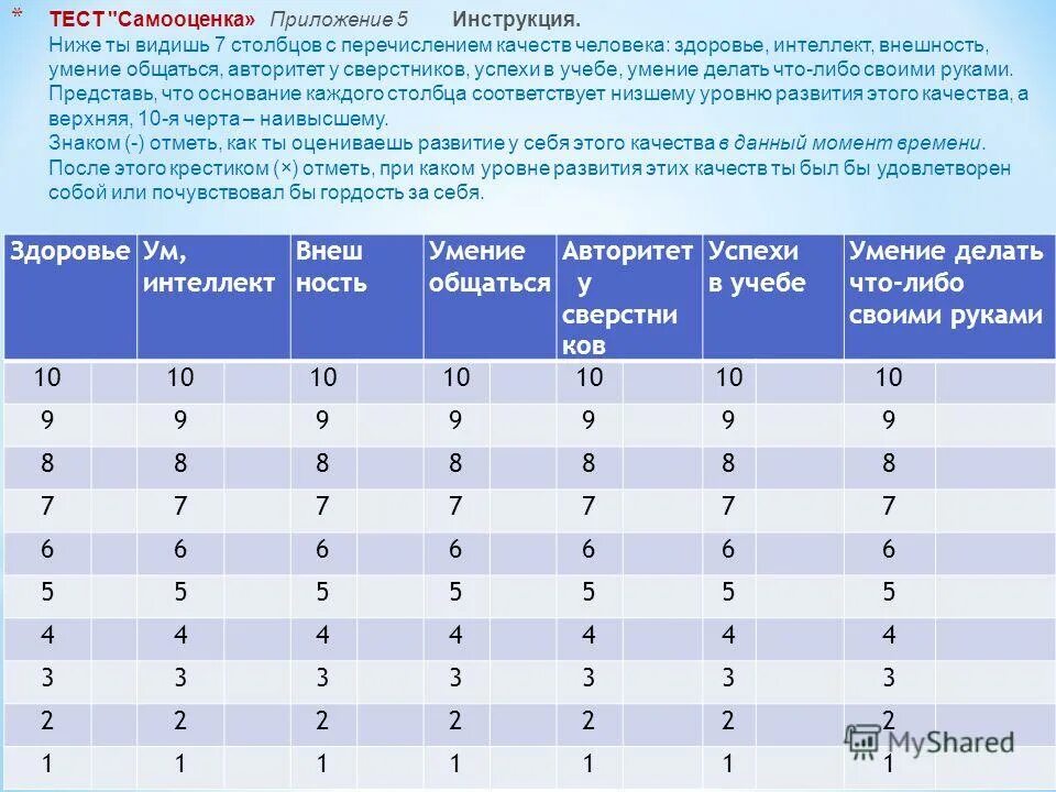 Тест на самооценку. Тест на определение самооценки. Тест на самооценку психологический. Методика тест самооценка. Тест самооценки стрессоустойчивости коухена виллиансона