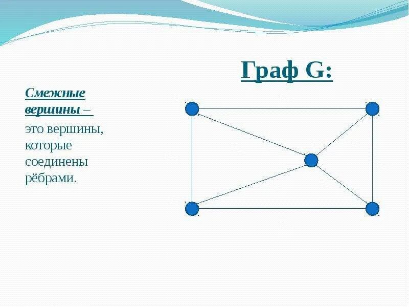 Соседние вершины графа. Смежные вершины графа. Две вершины называются смежными. Две вершины называются смежными. Смежные ребра графа.