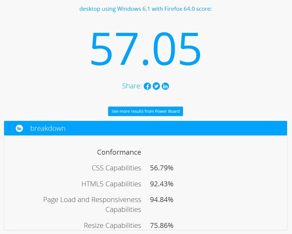 Web 3.0 basemark. Basemark web результаты. base mark результаты. basemark web 3.0 результаты расшифровка. basemark расшифровать.