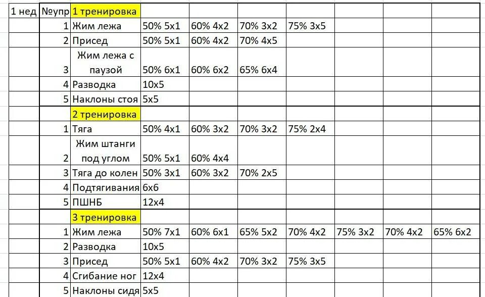 Калькулятор жима лежа сарычев. Жим лёжа программа тренировок пауэрлифтинг. Программа тренировок по пауэрлифтингу для жима лежа. Жим штанги лежа для начинающих программа тренировок. Схема тренировок пауэрлифтера на жим лежа.