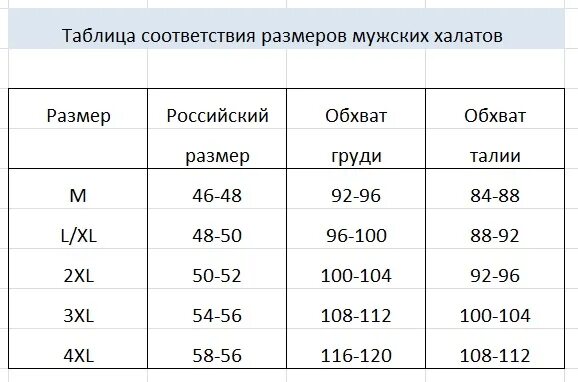 Размерная сетка махровых мужских халатов. Размерная сетка махровых халатов XL мужская. Размеры халатов мужских таблица. 2xl мужской халат таблица размеров. Какой размер у толстого