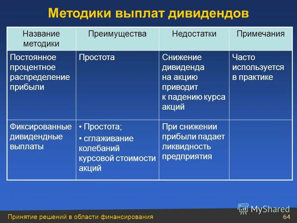 Недостатки личности. Достоинства и недостатки метода. Достоинства и недостатки человека. Название и достоинства. Выплата дивидендов акциями преимущества.
