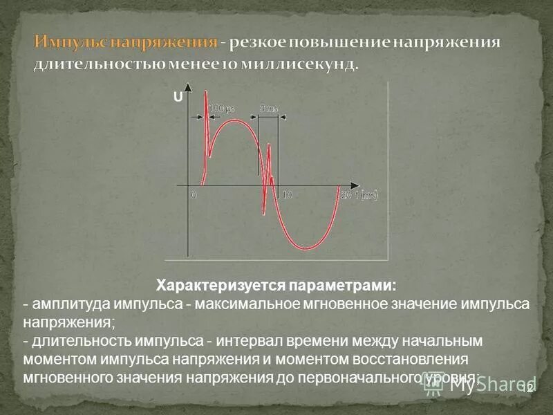 Модуль максимального импульса