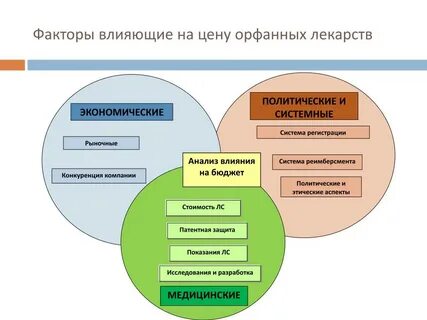 Аспекты объектов