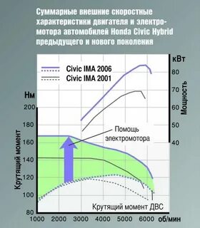 Внешняя характеристика двигателя