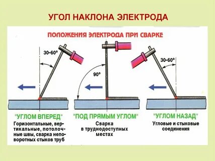 Сварка инвертором с нуля