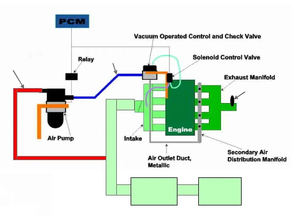 Air injection. Air injection. Crankcase ventilation. Воздушный клапан хонда re4. Система охлаждения трансальп 600.
