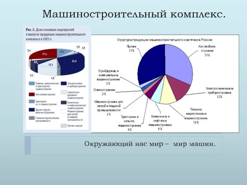 Россия в мире промышленность. Структура продукции машиностроительного комплекса РФ. Машиностроительный комплекс России. Структура машиностроительной отрасли. Структура машиностроительного комплекса России.