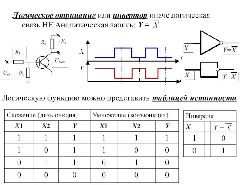 Логические функции. Инвертор логическая схема. Логические связи таблица. Логическая функция отрицание. Логическое и аналитическое