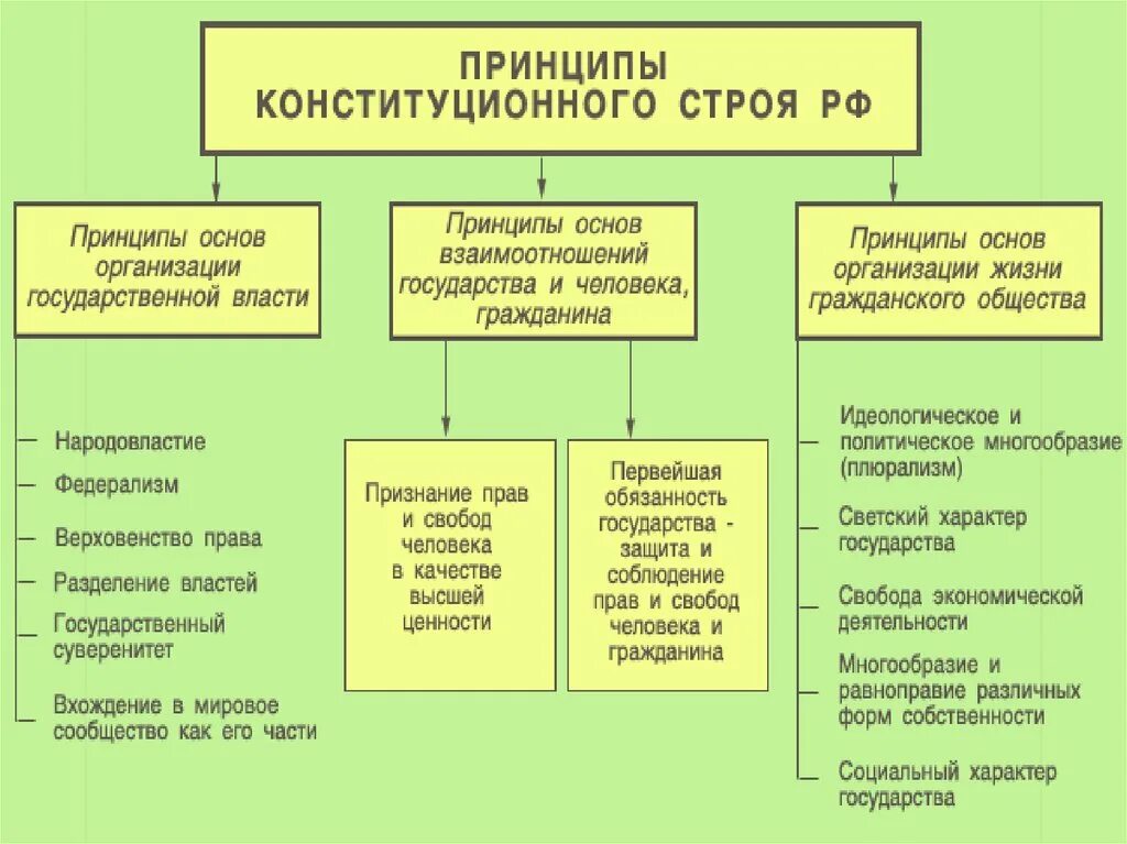 К конституционным странам относятся