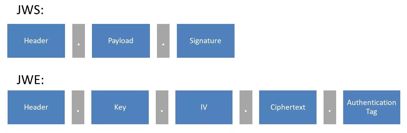 Json payload