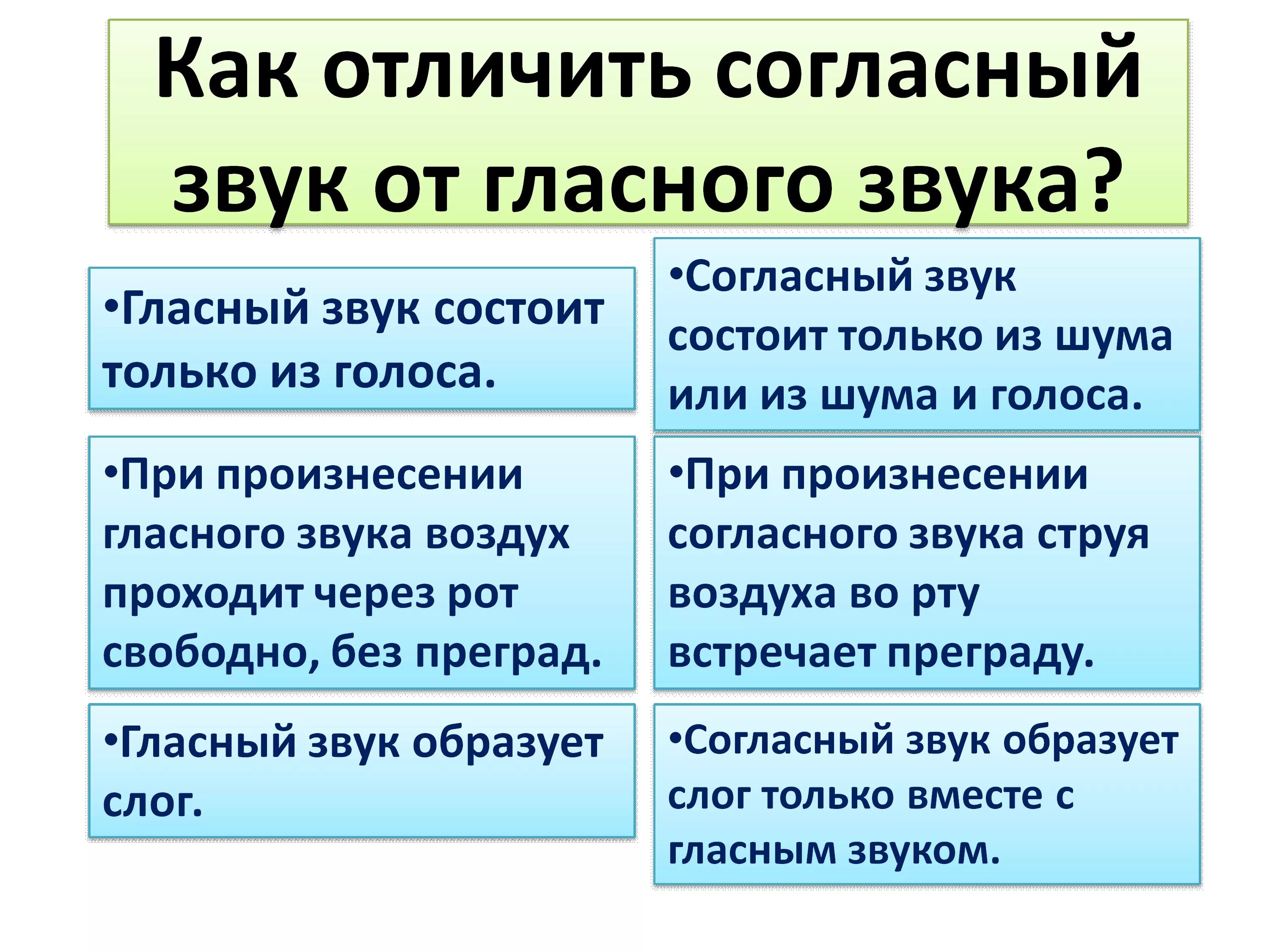 Гласныные и согласные звуки. Гласный звук состоит из. Основные отличия гласных и согласных звуков. Как отличить согласный звук от гласного звука. Различие гласных от согласных.