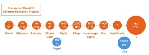 Когда была первая транзакция в блокчейне monero