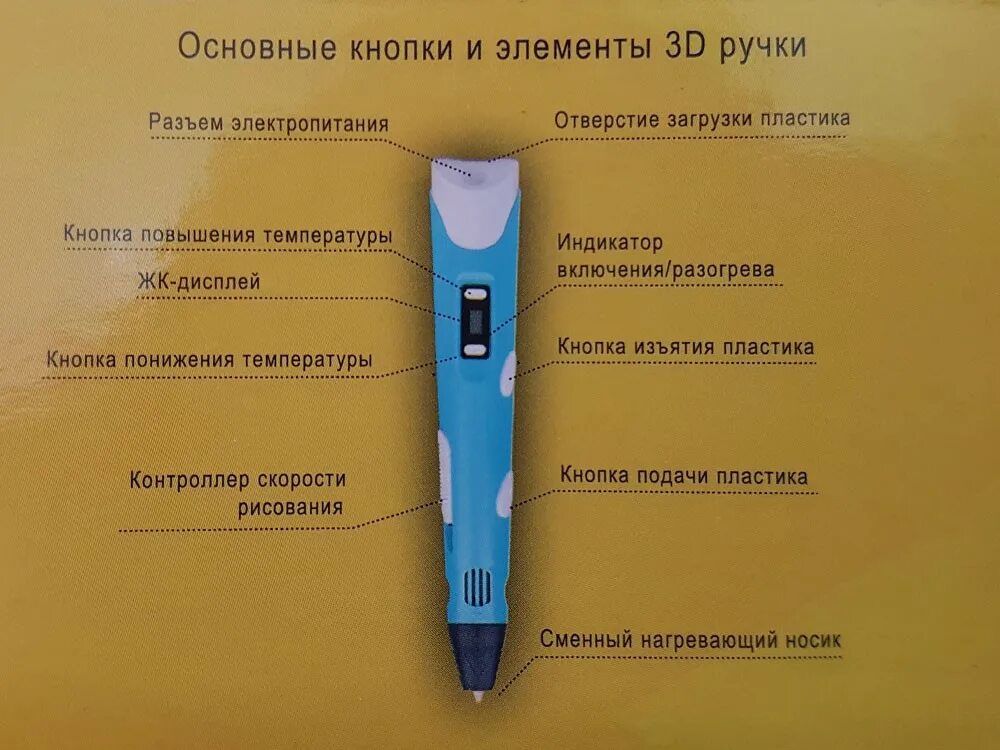 3д ручка 3dpen-2. 3d ручка 3dpen-2 нагревательный элемент. 3d ручка c LCD дисплеем 3d Pen 2. 3d-ручка d0763. D handle