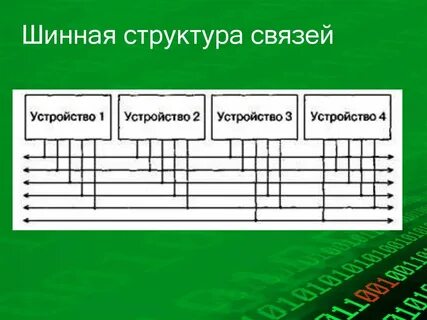 Структура обмена информацией