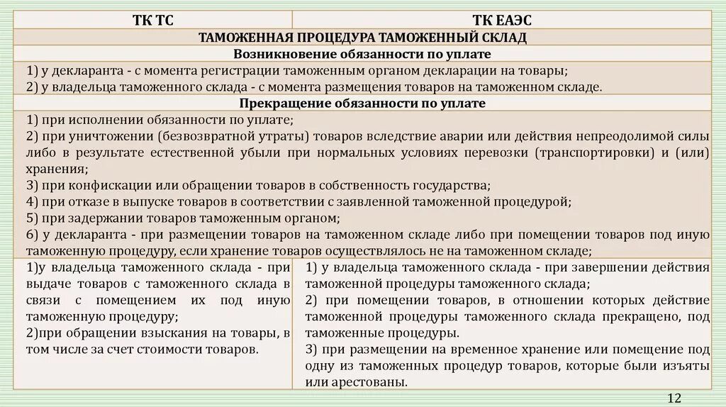 В соответствии с тк еаэс товар это. Таможенные процедуры еаэс. таможенные процедуры тк еаэс таблица. таможенная процедура уничтожения схема. таможенная процедура таможенного склада.