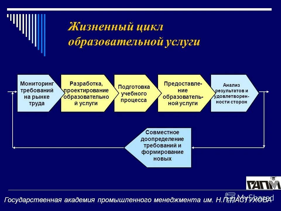 Особенности управления группой