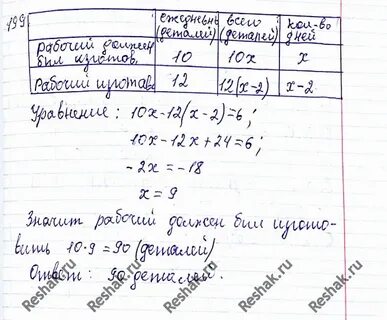 За день рабочему нужно сделать 80 деталей