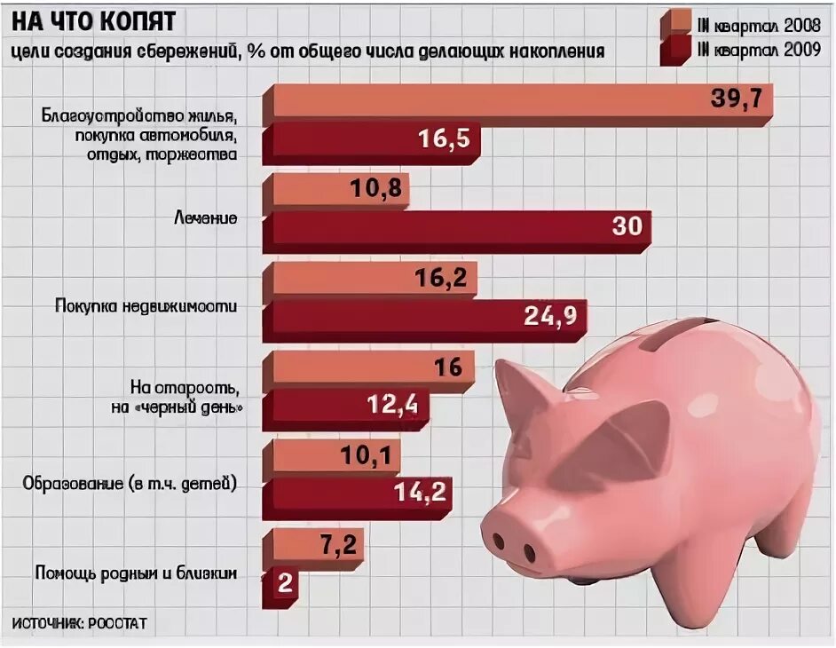 На что копят люди. Копить. Россияне копят деньги. На что копят россияне. На что копить деньги в 10 лет девочке.