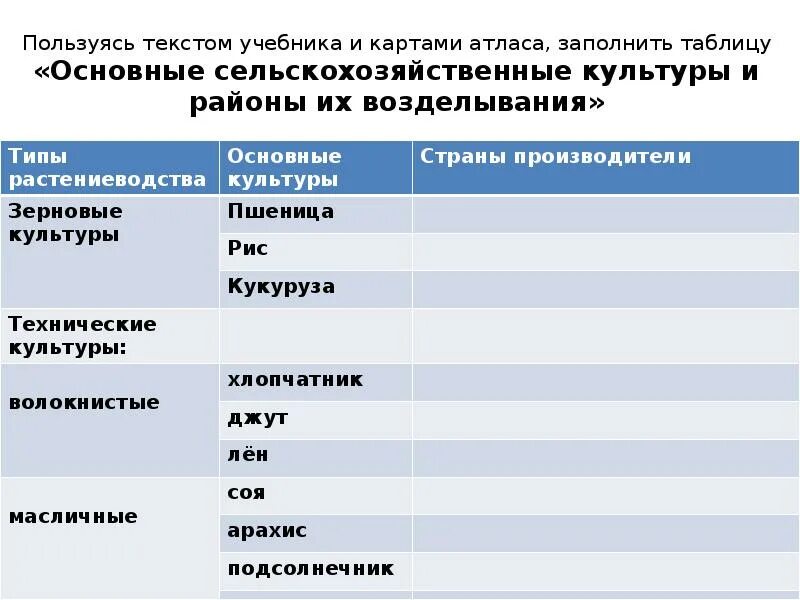 Используя текст учебника перечислите причины возникновения новороссии. Основные сельскохозяйственные культуры таблица. Таблица сельскохозяйственные культуры и районы их возделывания. Культуры сельского хозяйства таблица. Основные с/х культуры таблица.