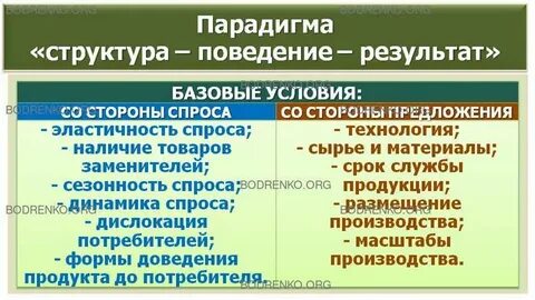 Отраслевые теории примеры