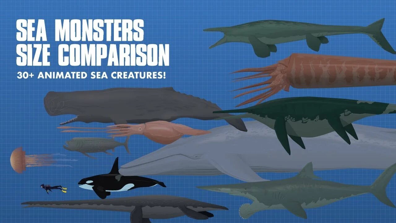 Monsters size. Sea monsters size comparison. sea creatures size comparison. monsters creatures size comparison. animated size comparison.