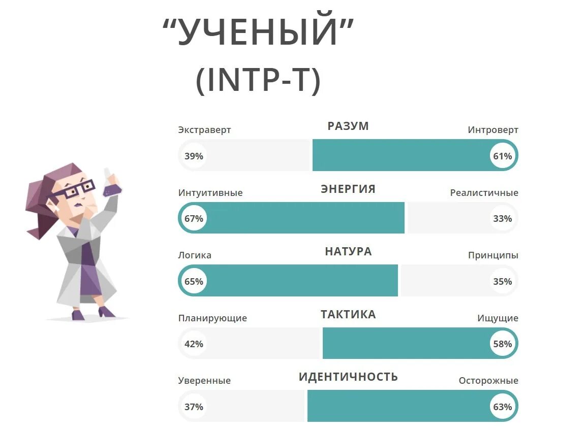 Типы личности. Тренер Тип личности. 16 Типов личности. 16 Типов личности тренер. Вид шестнадцать