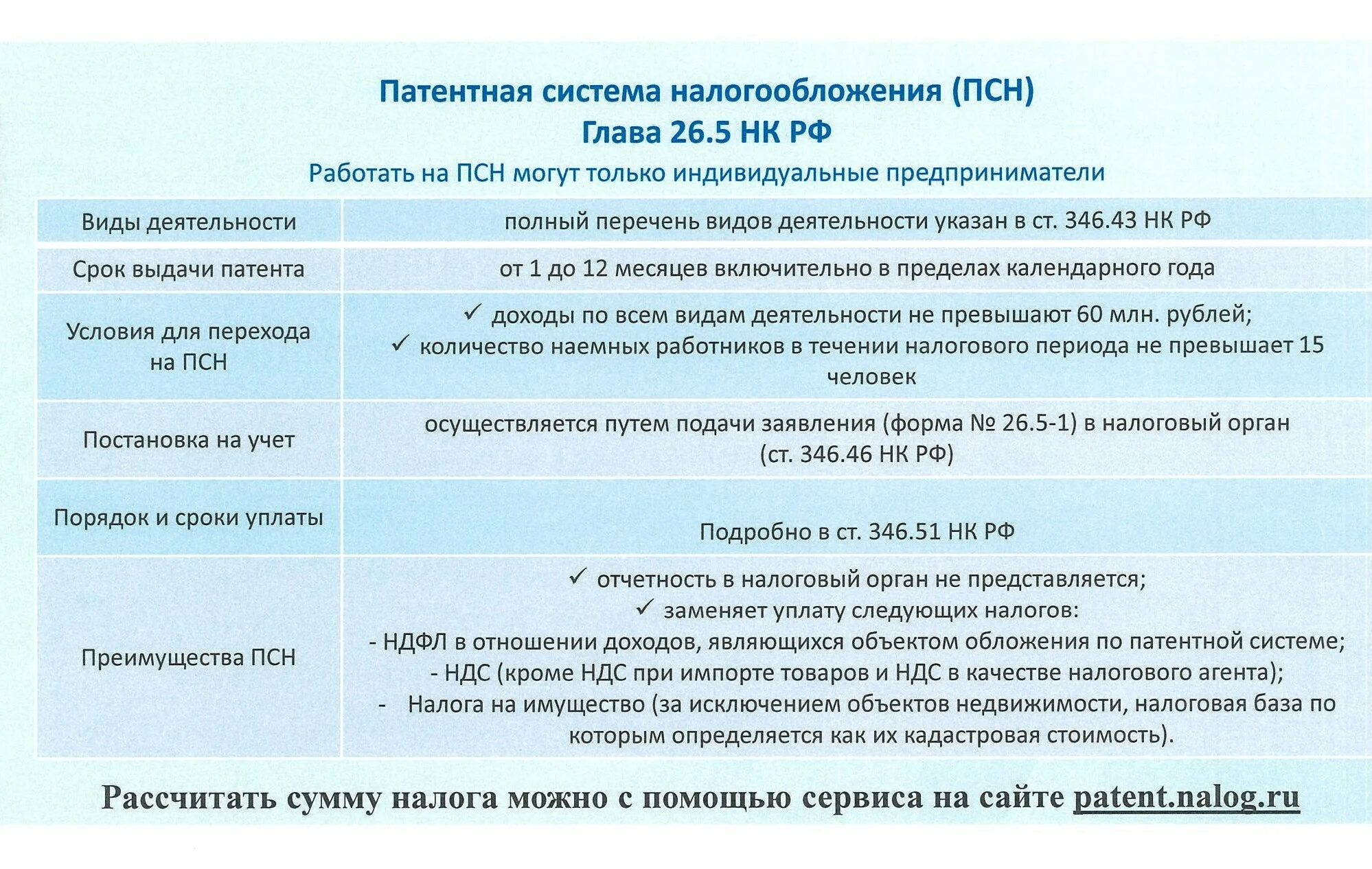 Налогообложение в 2024 году изменения. Патентная система налогообложения. ПСН (патентная система налогообложения) формула. Система налогообложения план. Вопросы системы налогообложения.